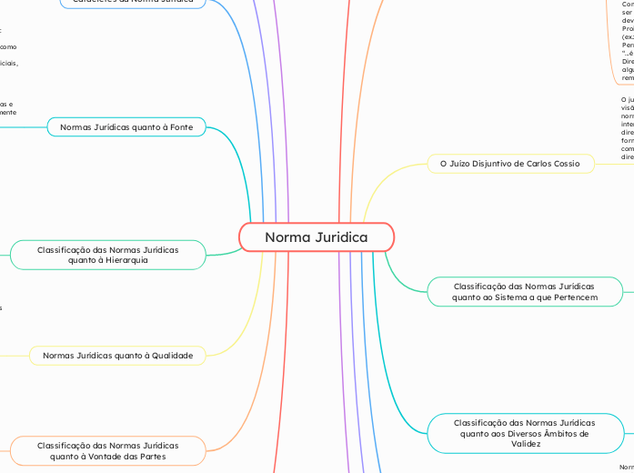 Norma Juridica Norma Juridica