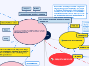 Access - Mapa Mental