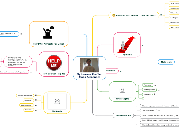 My Learner Profile: 
Tiago Fernandes - Mind Map