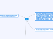 CR - Mind Map