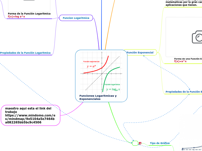 Funciones Logarítmicas y Exponenciales