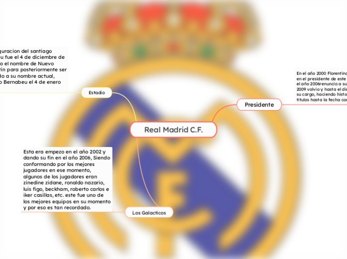 Real Madrid C.F. - Mapa Mental