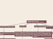 CRIMINOLOGÍA - Por: Yoselin Rojas - Mapa Mental