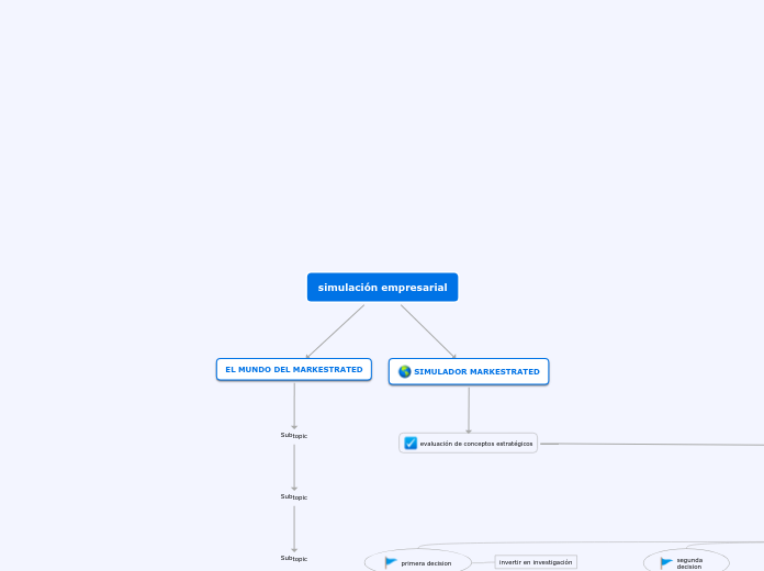 simulación empresarial - Mapa Mental