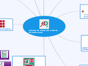 sistema de costeo por ordenes de produccion