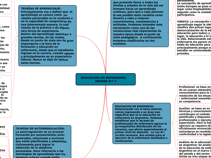 EDUCACIÓN EN ENFERMERÍA     UNIDAD N.º ...- Mapa Mental