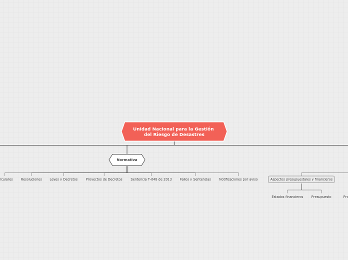 MAPA CONCEPTUAL