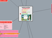 LEGISLACIÓN INTEGRANTES: Espin L.   Mal...- Mapa Mental