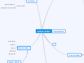 Lectura crìtica - Mapa Mental