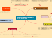 Sistema de control de versiones - Mapa Mental