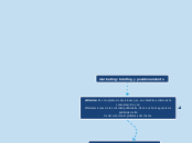 marketing: briefing y posicionamiento - Mapa Mental