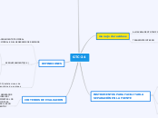 GTC-24 - Mapa Mental