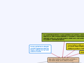 EL PENSAMIENTO ALGEBRAICO EN ESTUDIANTE...- Mapa Mental