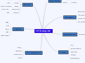 CM-Eurologistik - Mind Map