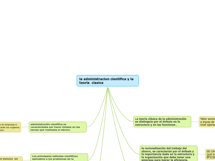 la administracion cientifica y la teoria  clasica