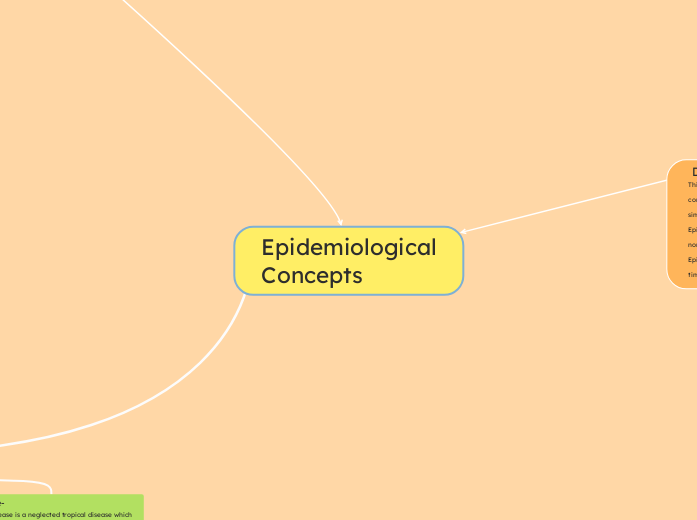 Epidemiological    Concepts - Mind Map