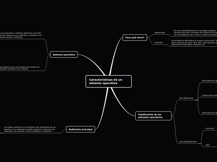 Características de un sistema operativo - Mapa Mental