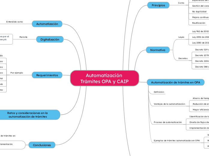 Automatizaci&oacute;n Tr&aacute;mites OPA y CAIP 