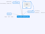 CC quest learning log - Mind Map