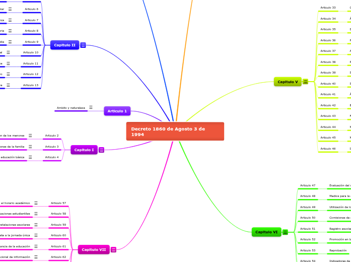 Decreto 1860 de Agosto 3 de 1994 Decreto 1860 de Agosto 3 de 1994