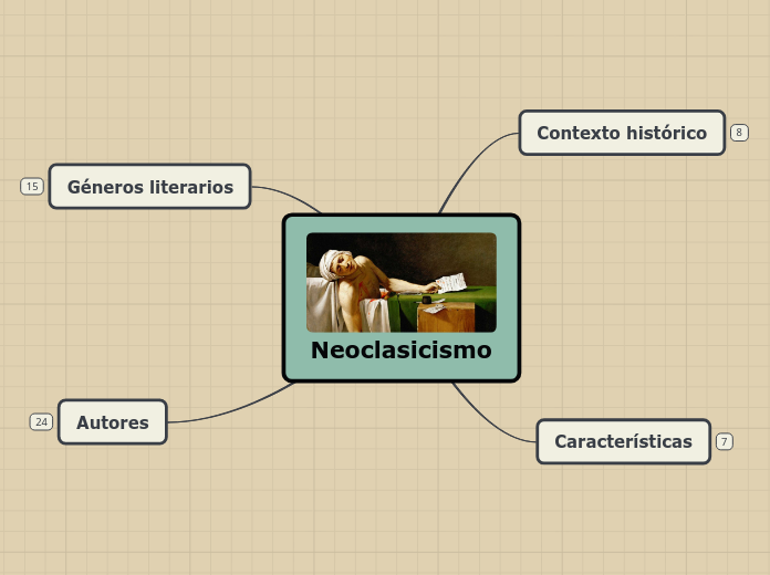 Neoclasicismo - Mapa Mental