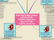 Actividad de aprendizaje - Estrategia -...- Mapa Mental