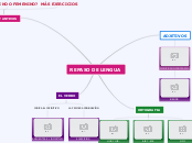 REPASO DE LENGUA - Mapa Mental