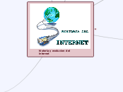 historia y evolucion del internet - Mapa Mental