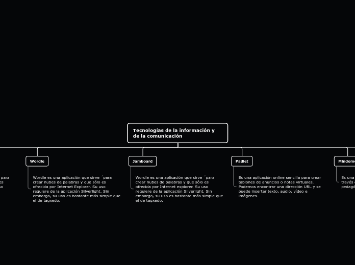 Tecnologías de la información y de la c...- Mapa Mental