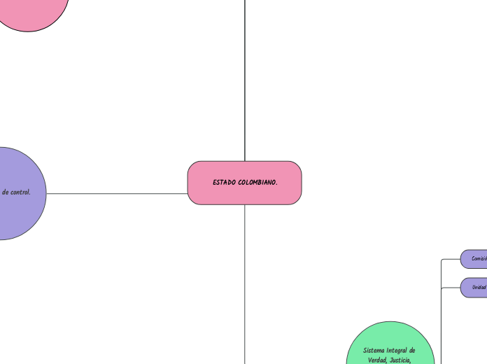 ESTADO COLOMBIANO. - Mapa Mental