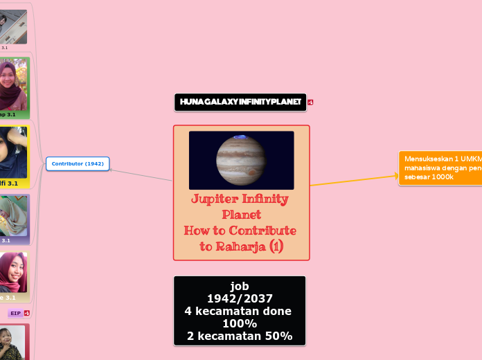 Jupiter Infinity Planet
How to Contribute ...- Mind Map