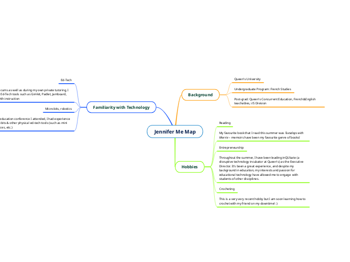 Jennifer Me Map - Mind Map