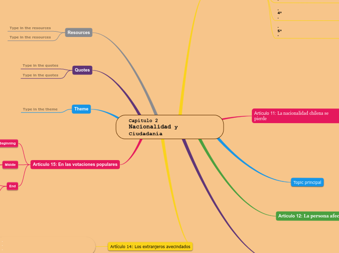 Capitulo 2                        Nacionalidad y Ciudadanía