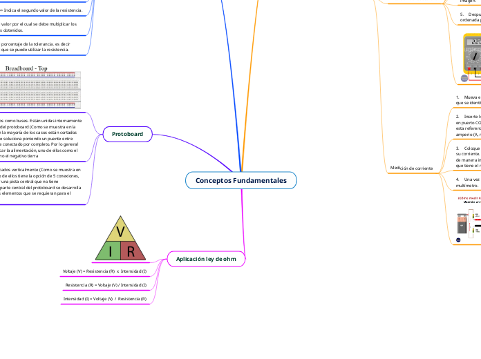 Conceptos Fundamentales - Mapa Mental