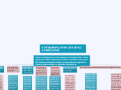 SOFTWARE Y SUS DERIVADOS - Mapa Mental