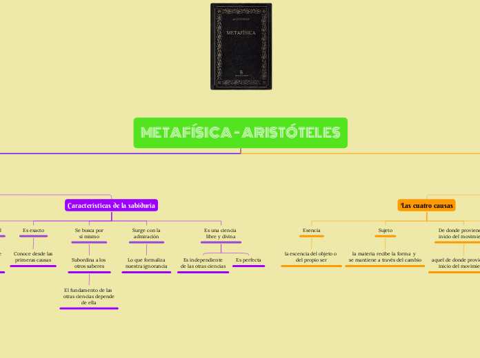 METAFÍSICA - ARISTÓTELES - Mapa Mental