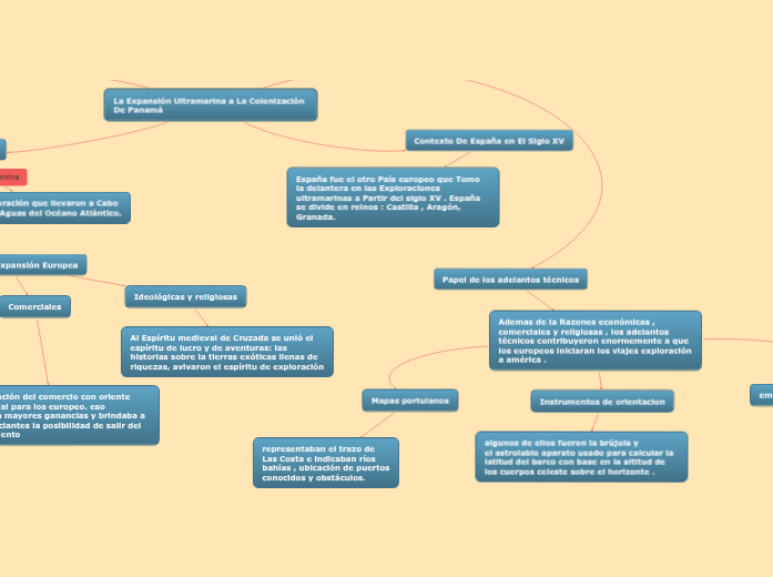 La Expansión Ultramarina a La Colonización De Panamá - Cristopher Rodríguez VºE   La Expansión Ultramarina a La Colonización De Panamá - Cristopher Rodríguez VºE