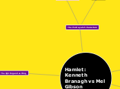 Hamlet: Kenneth Branagh vs Mel Gibson - Mind Map