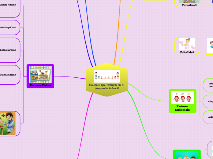 Factores que influyen en el desarrollo infantil