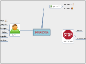 INFLUENZA - Mapa Mental