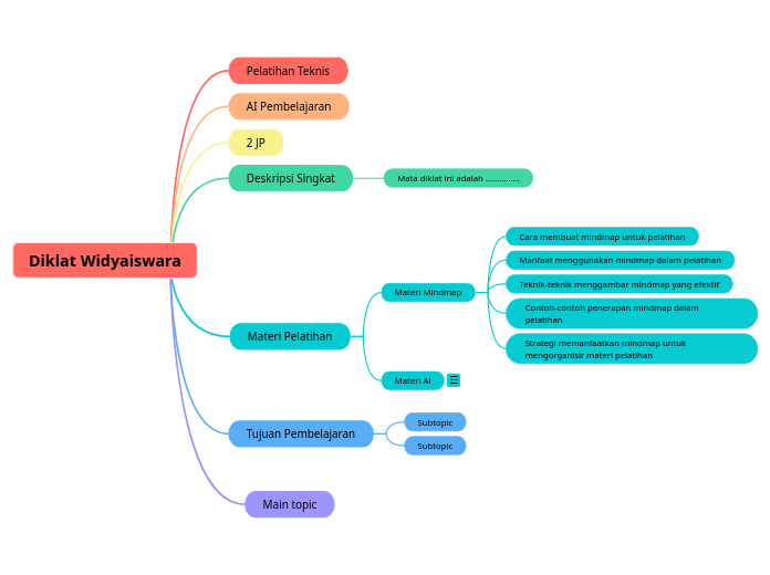 Diklat Widyaiswara - Mind Map