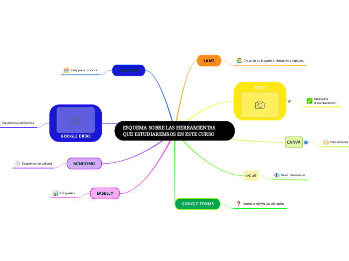 ESQUEMA SOBRE LAS HERRAMIENTAS QUE ESTU...- Mapa Mental