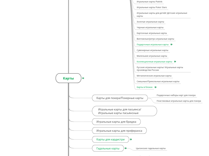 Карты - Мыслительная карта