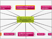 PERFIL OCUPACIONAL DEL INSTRUCTOR SENAT...- Mapa Mental