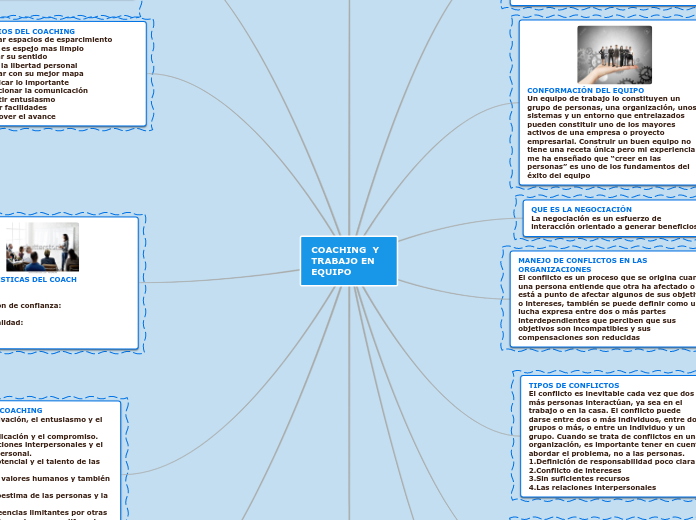 COACHING  Y TRABAJO EN EQUIPO - Mapa Mental