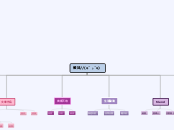 網站架構樹狀圖_040408黃佩縈