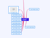 LAS MÁQUINAS - Mapa Mental