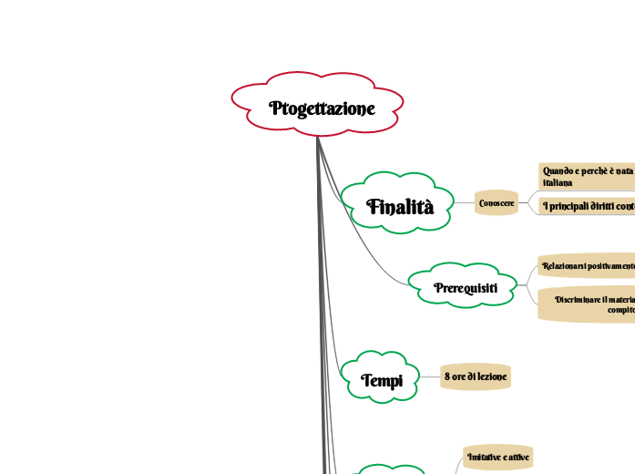 Ptogettazione Ptogettazione