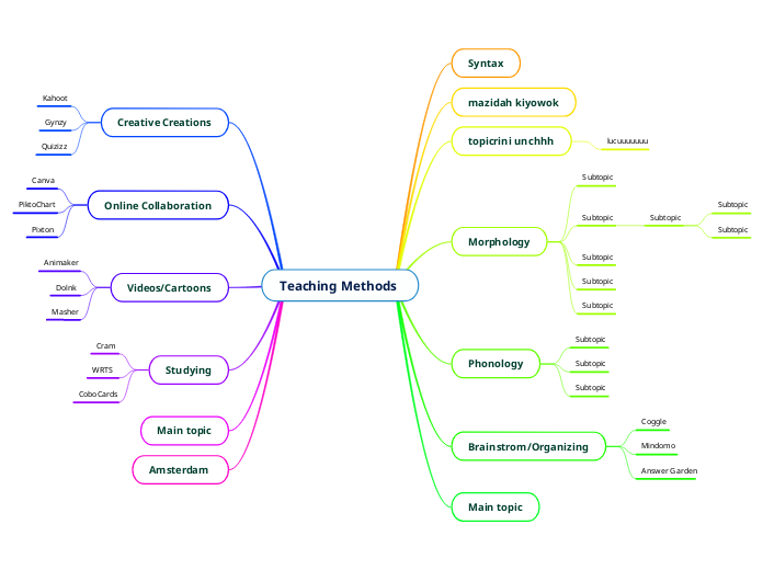 Teaching Methods  - Mind Map