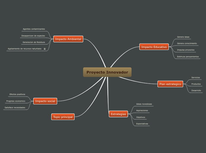 Proyecto Innovador